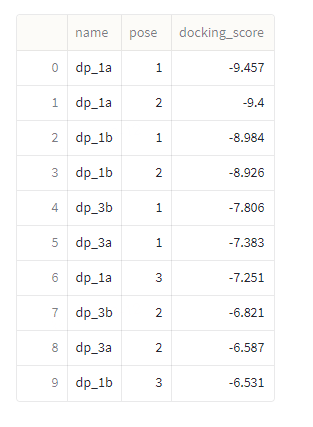 score_table